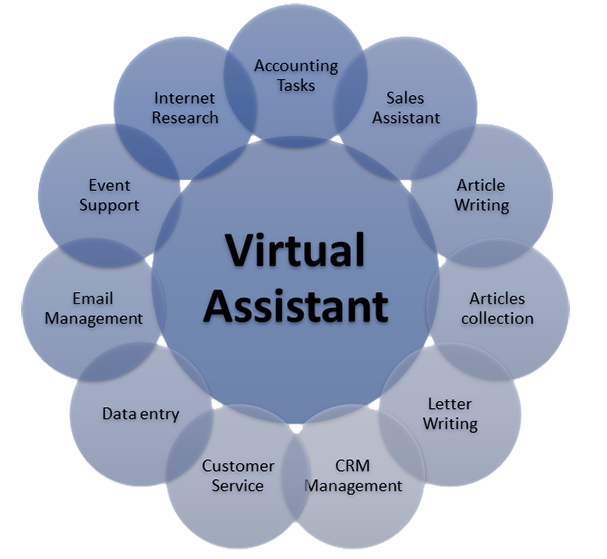 Administrative Support Virtual Assistant